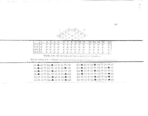 Tablas de Perice conectivos 2